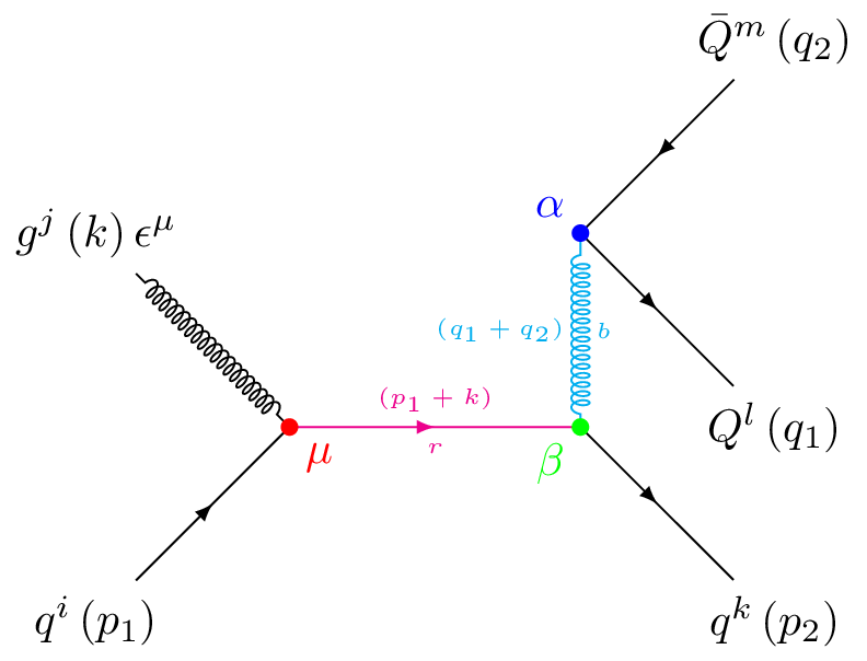 Example diagram