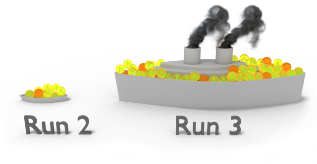 Illustration of Run 2 vs. Run 3.