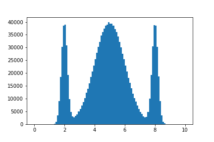 1D histogram example plot