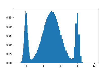 1D histogram example plot with log axis